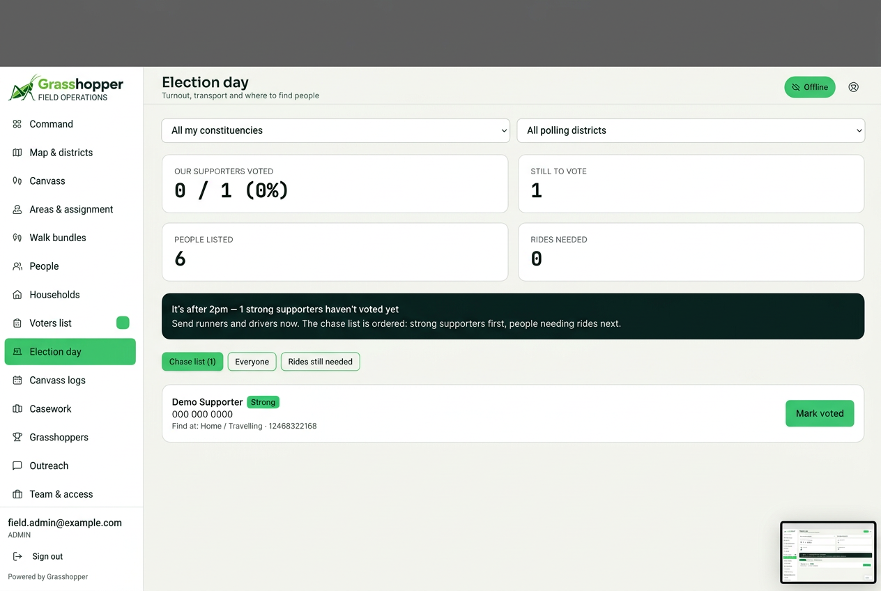 Grasshopper election day operations screen using sample data