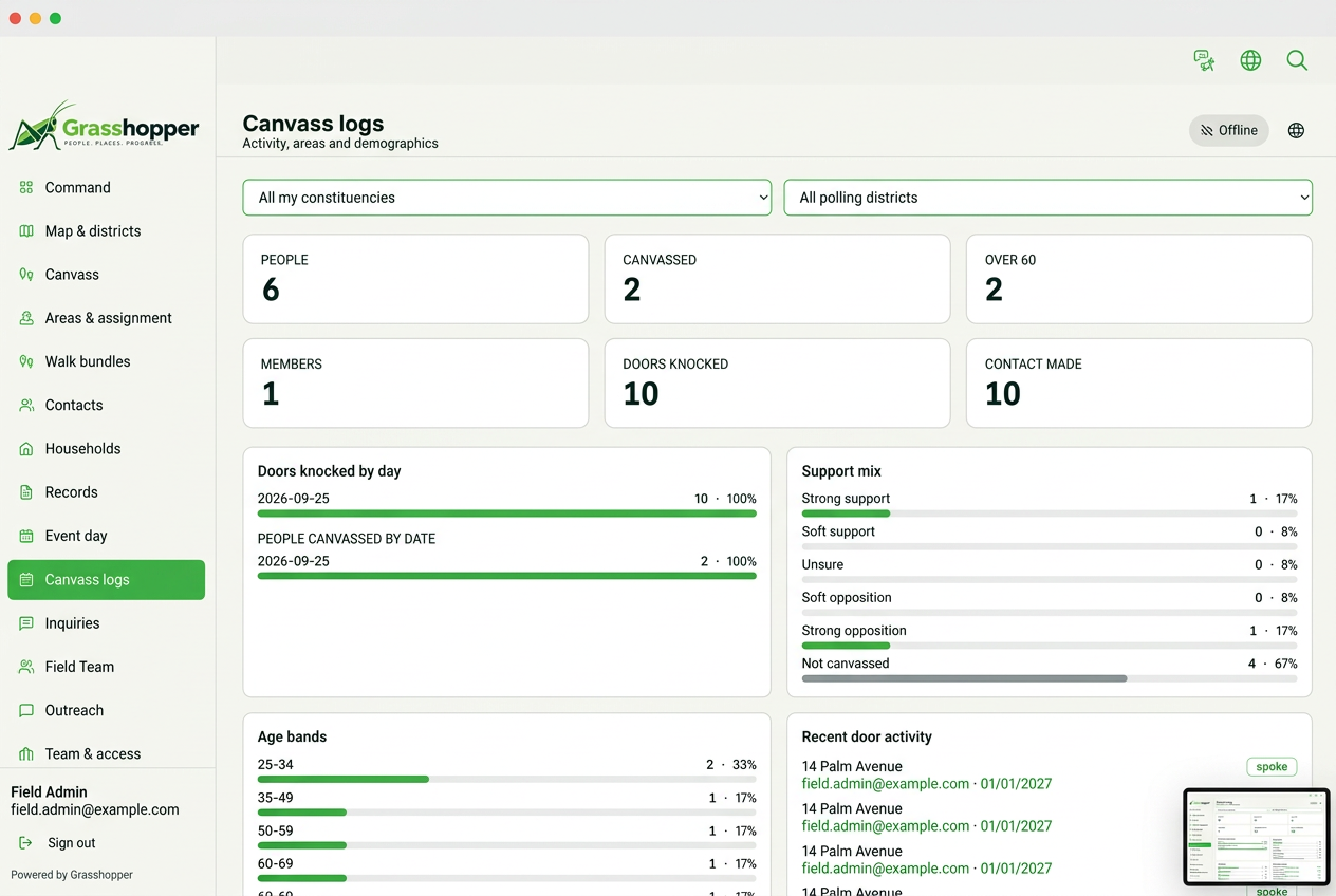 Grasshopper canvass activity reporting screen using anonymised sample data