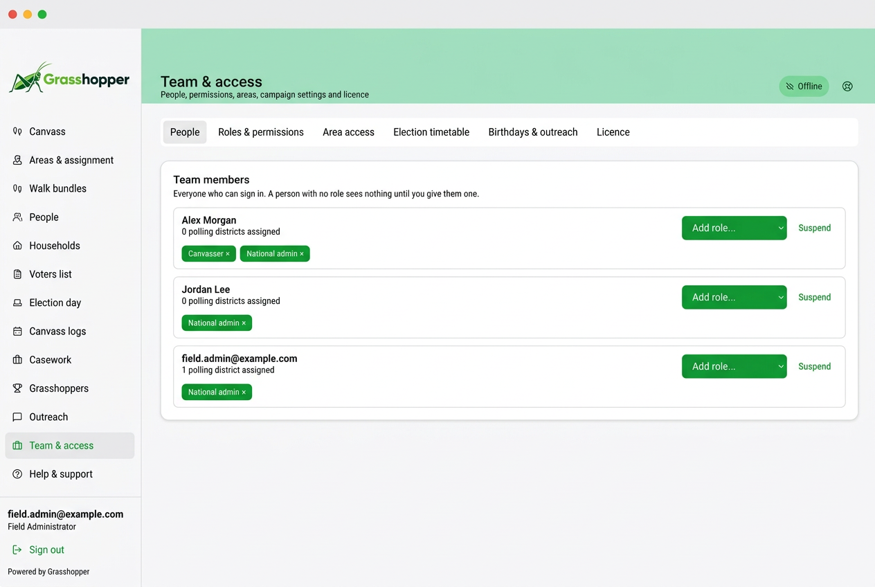 Grasshopper team and access screen with anonymised sample users